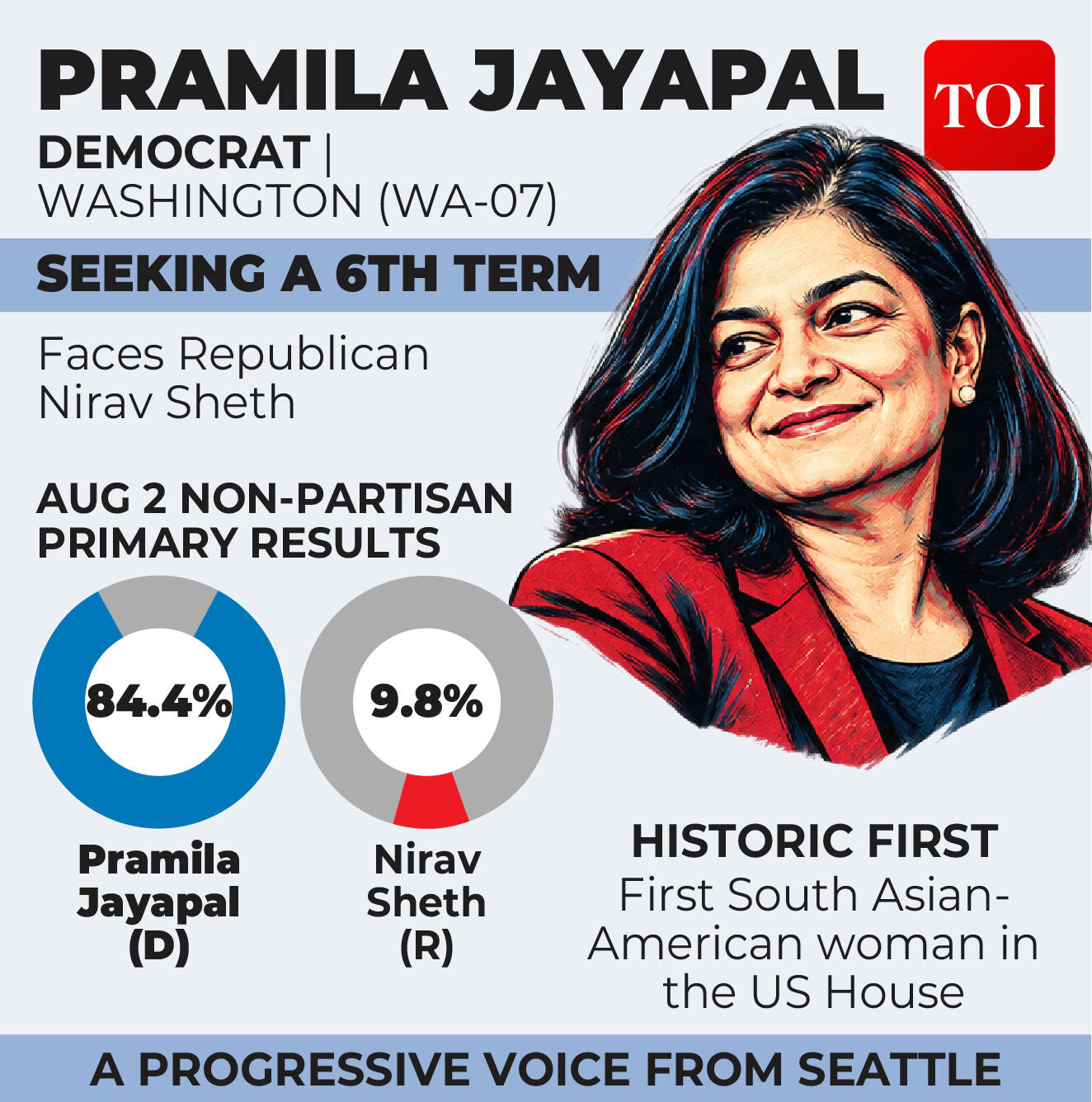 Pramila Jayapal