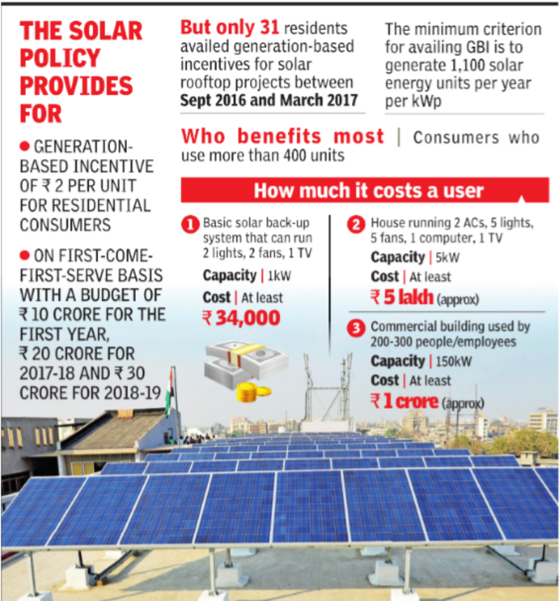 Rooftop solar plan yet to get off ground in residential sector Delhi