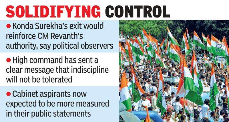 Konda Surekha's ouster.jpg