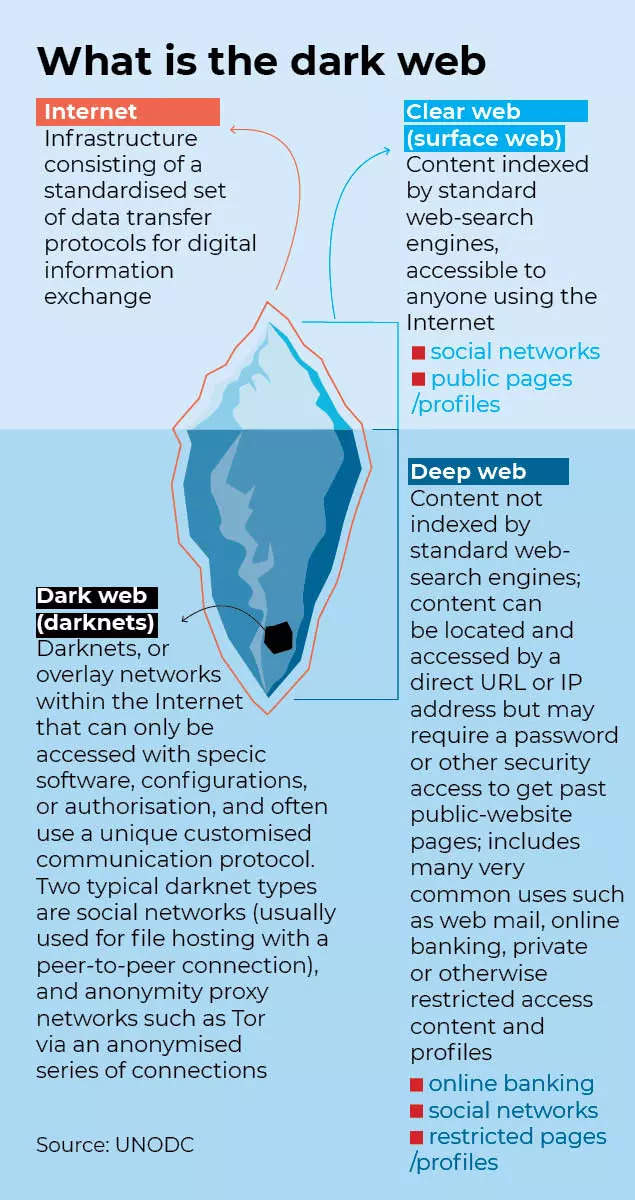 Darknet Links