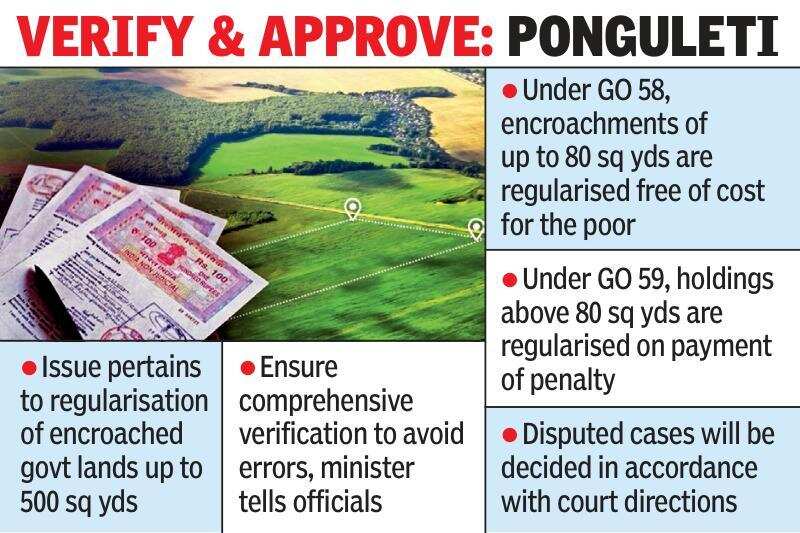 GO 59 land regularisation in Telangana.jpg