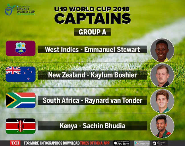 U 19 World Cup Under 19 World Cup An Opportunity Like Never Before Cricket News Times Of India