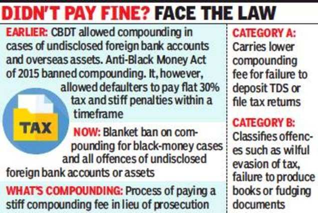 Income Tax: Tax defaulters can't escape prosecution by just paying a ...