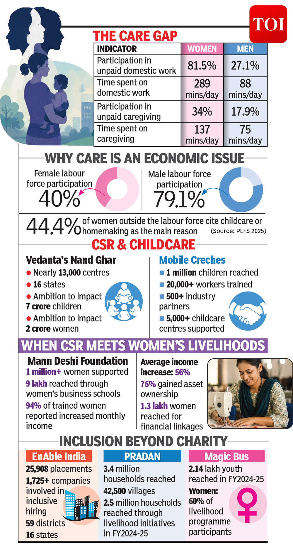 CSR image