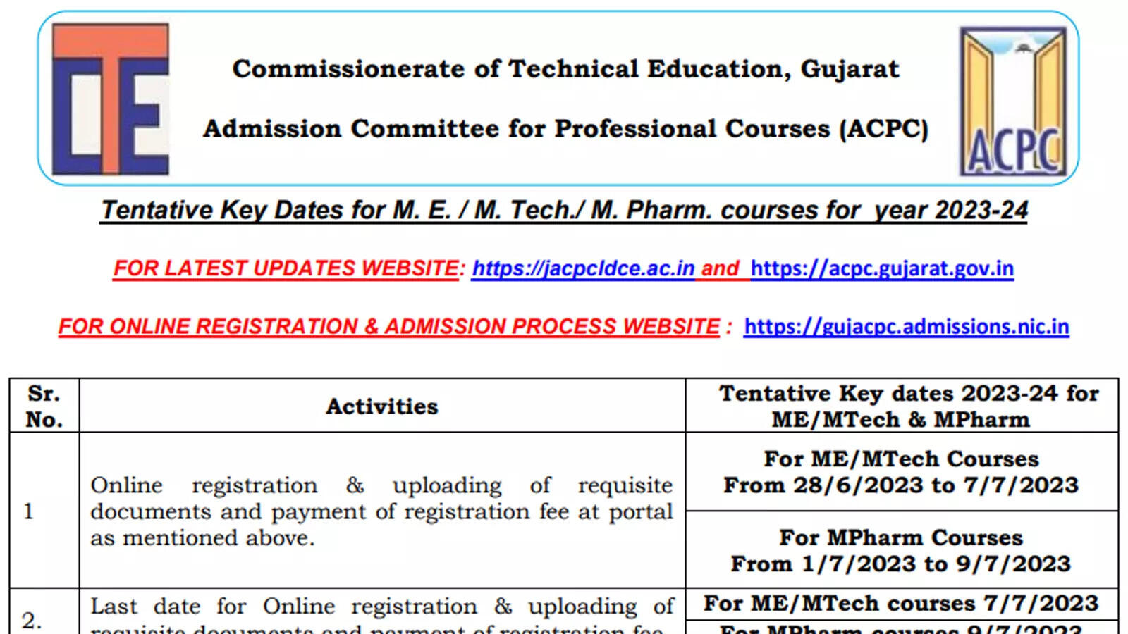 Gujarat PGCET 2023: Complete schedule released for ME, MTech, and MPharm admission – Times of India