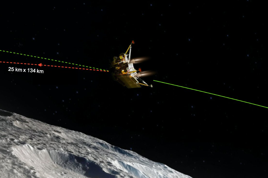 Chandrayaan-3: Vikram completes 2nd de-boost, all eyes on August 23 landing