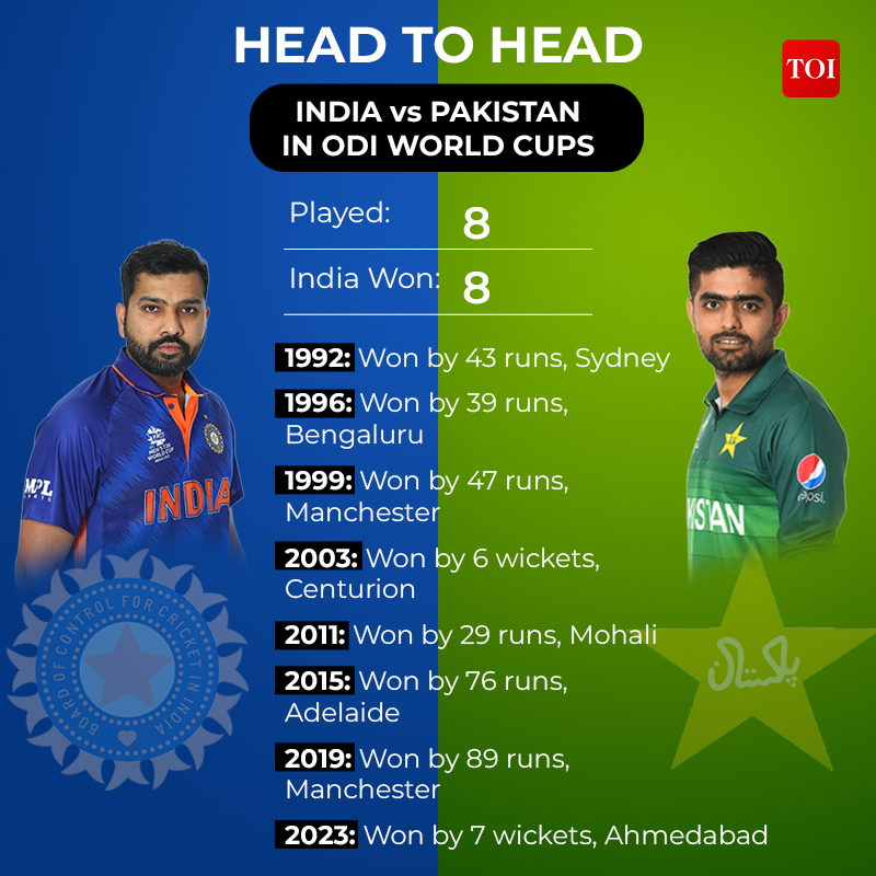 INDIA VS PAKISTAN