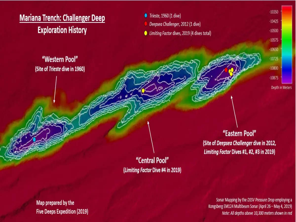 This is how deep ocean's deepest point on the planet is!