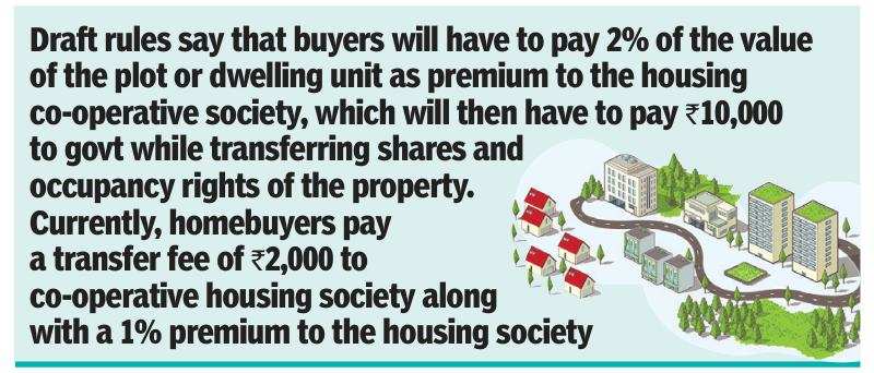 New property buyers to pay 2% of rate to hsg co-op soc as premium | Goa News – Times of India