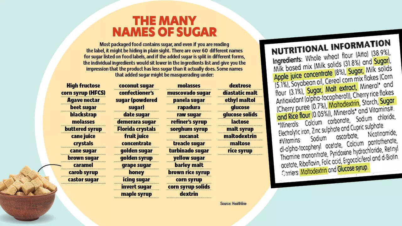 The many names of sugar