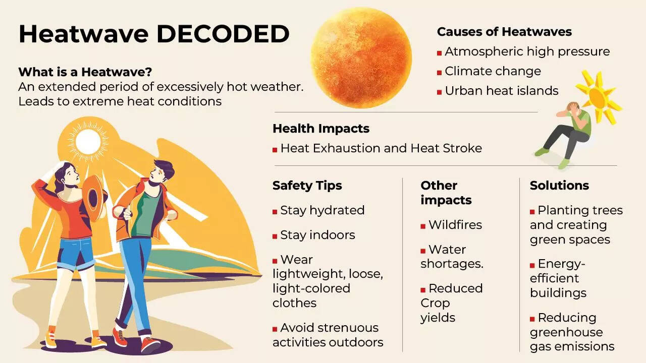 heatwave symptoms