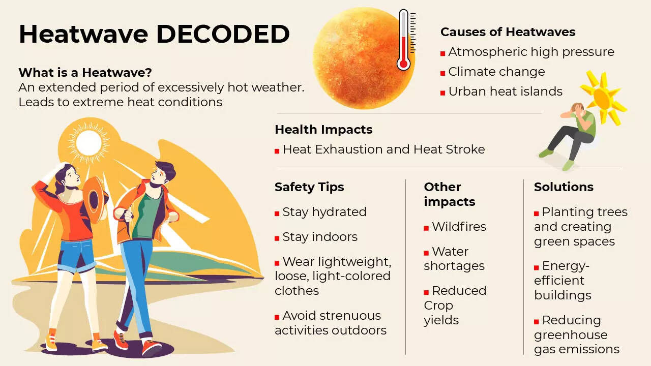 HEATWAVE DECODED2