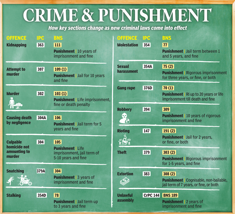 Crime & punishment