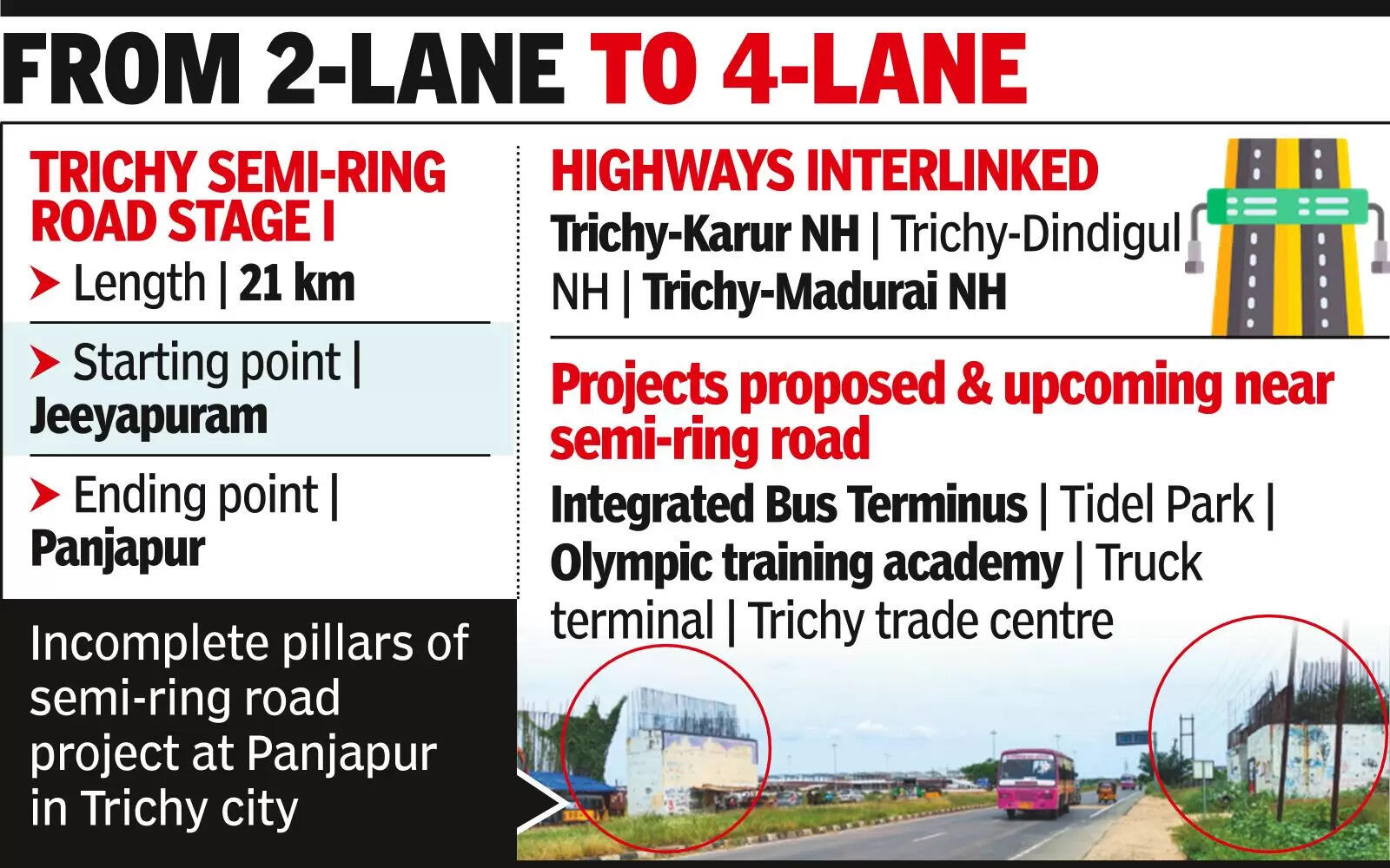 treechy Images High Quality Grahic Trichy Semi-Ring Road: Trichy semi-ring road may turn 4-lane | Trichy ...