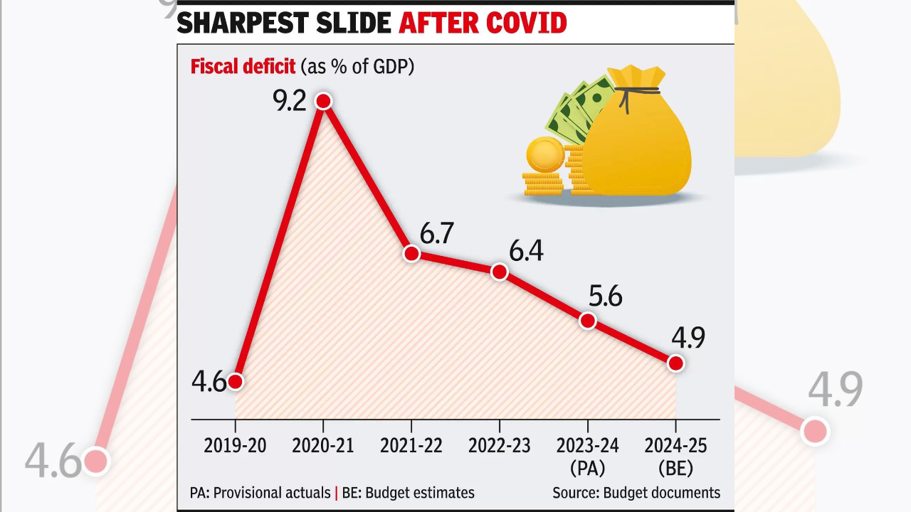 Debt, not deficit, to be fiscal health check parameter