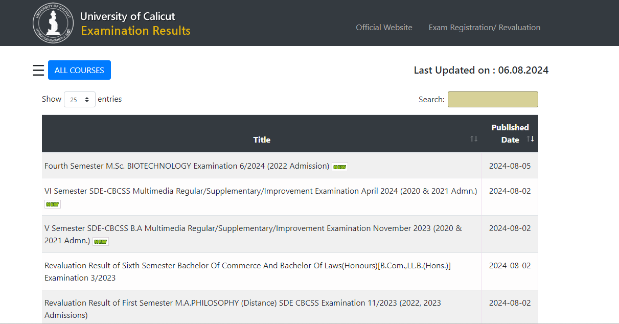 Calicut University Results 2024 for MSc, LLB, MA, and MBA announced: Check direct link here