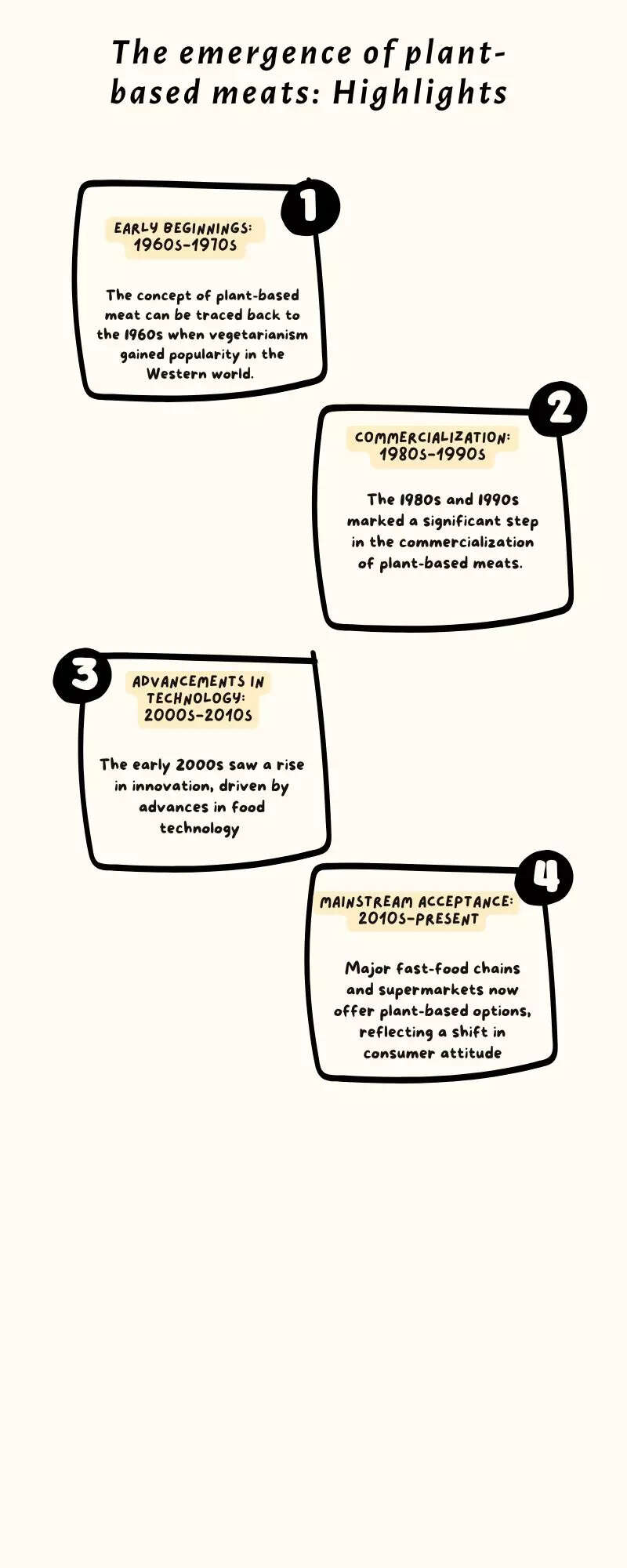 infographic