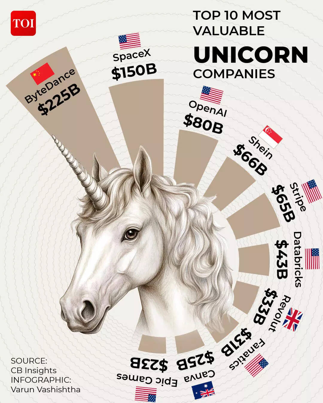 unicorns