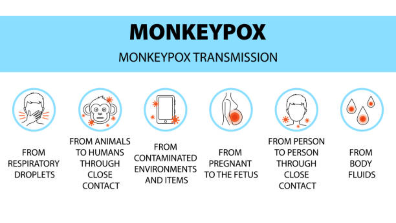 monkeypox