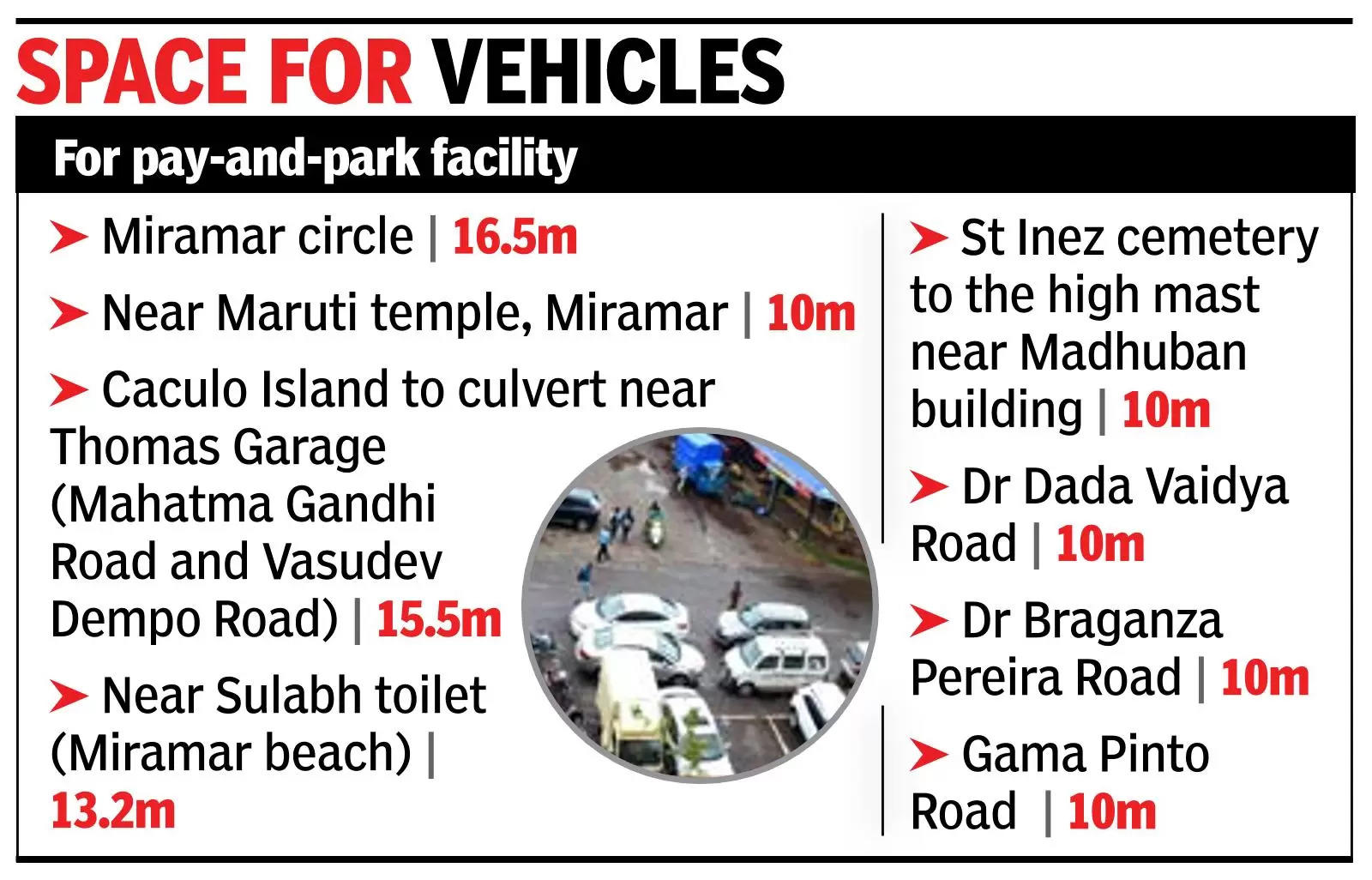 New zones for paid parking notified at Miramar, St Inez