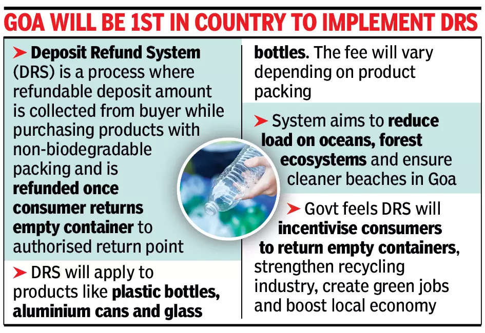 Pay more than MRP in Goa, later get refund on returning non-green packing