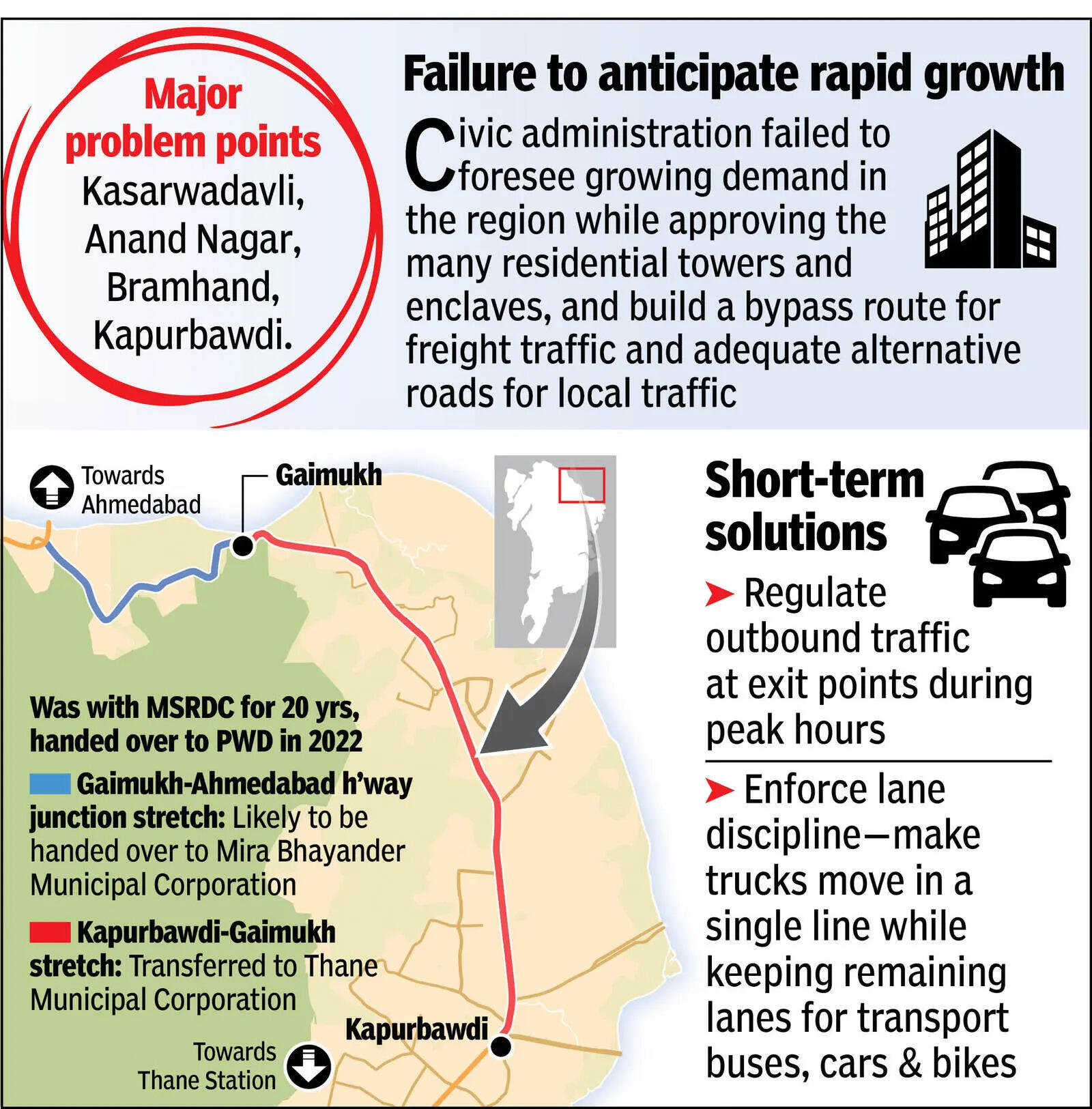 Infra work, poor planning jam Ghodbunder Rd for up to 4 hrs