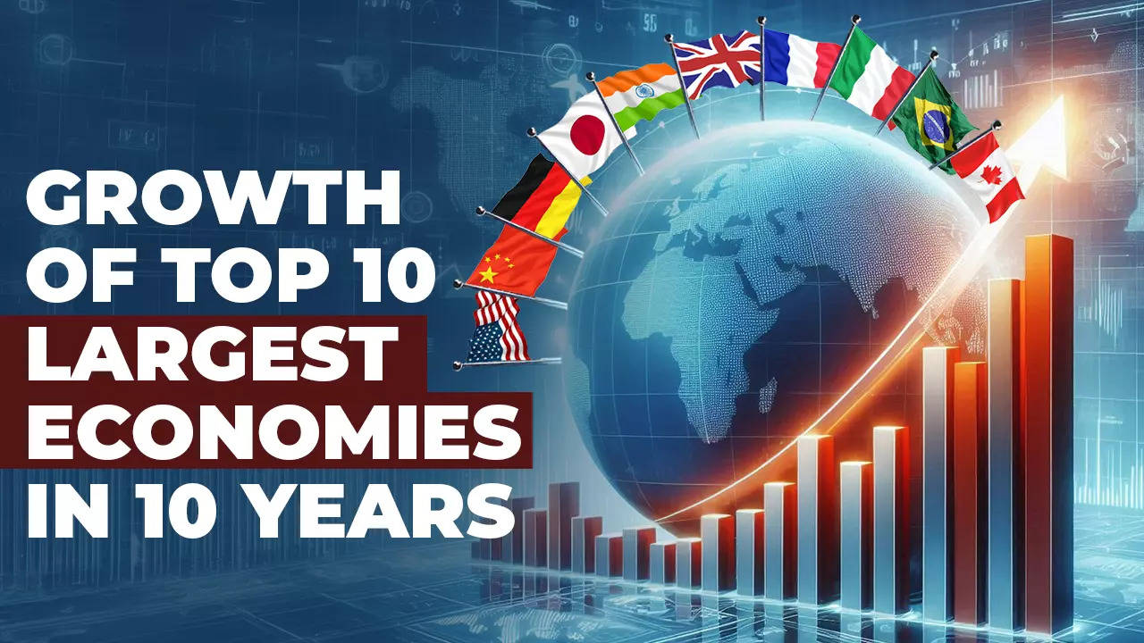 The Headlines – Top 10 Largest Economies In the World: India Grows over 90% In Just 10 Years! How Much Have the US, China Grown? Check List