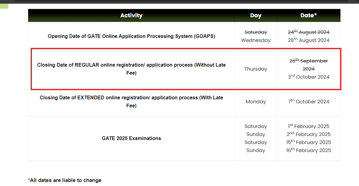 GATE Registration 2025 Extended: New date and apply online link here