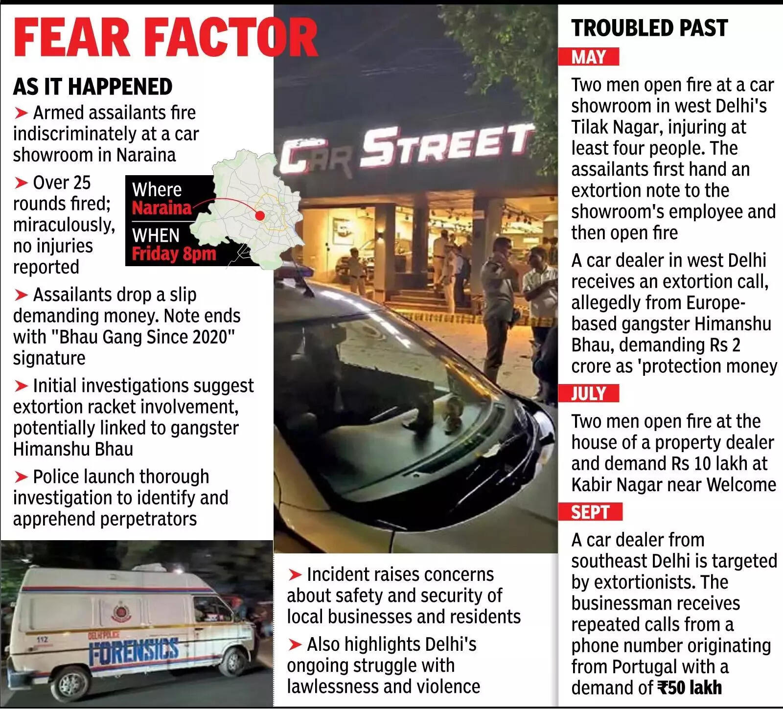 Fear factor