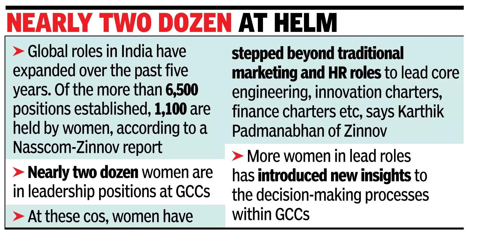 Women leaders script India's GCC story