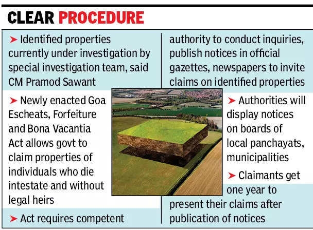 Goa govt identifies nearly 60 properties with no legal heirs