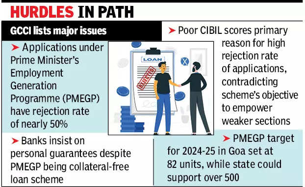 Banks in Goa working against Prime Minister Modi’s job creation scheme: GCCI