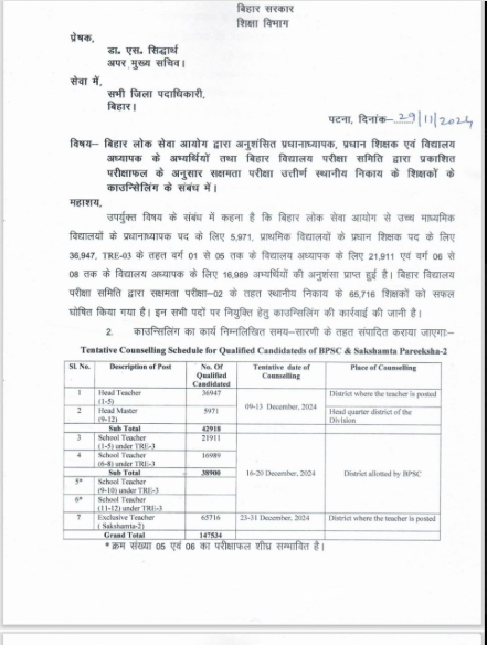 BSEB counselling schedule 2024: Tentative timetable for Sakshamta 2, TRE 3.0, Head Teacher, and Head Master exams released: Check details here