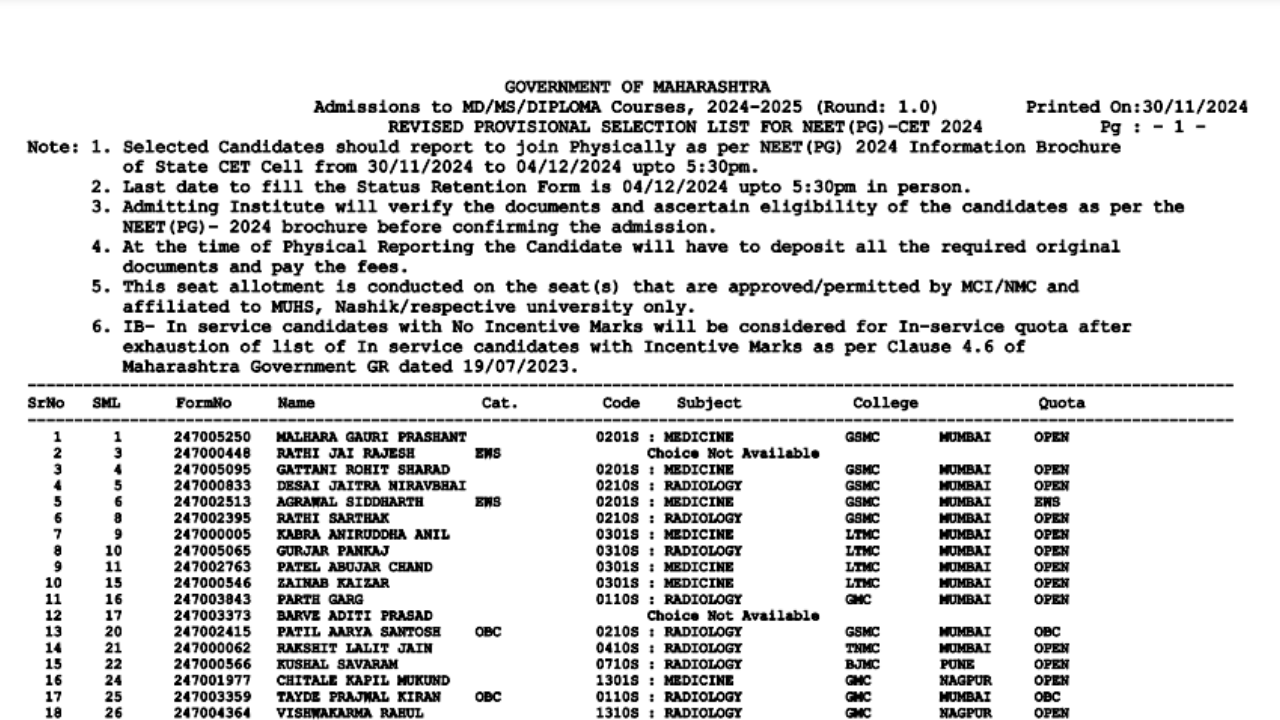 Maharashtra NEET PG revised provisional selection list released, check details here