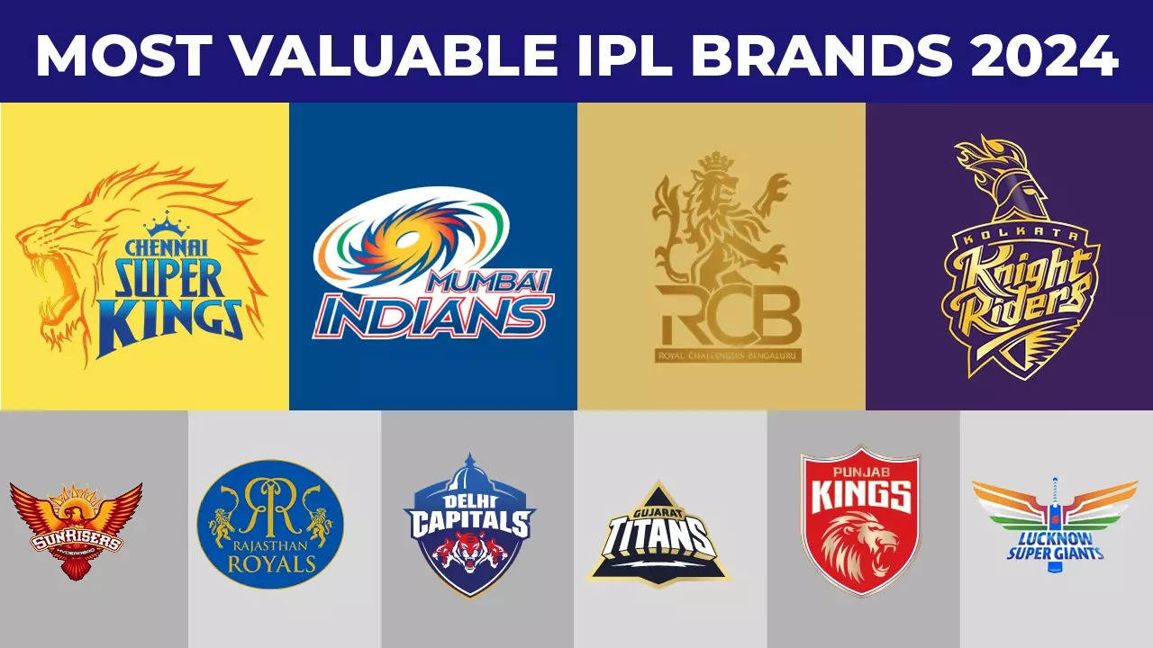 IPL brand value reaches whopping $12 billion! Here are the top 10 most valuable IPL brands 2024