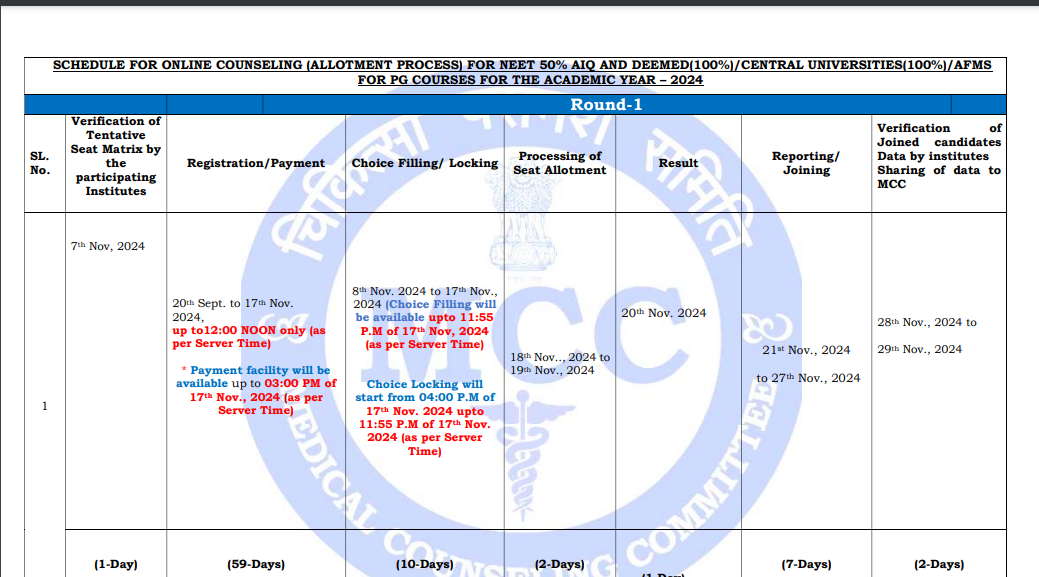 NEET PG 2024 counselling schedule revised: Check revised dates and important details here