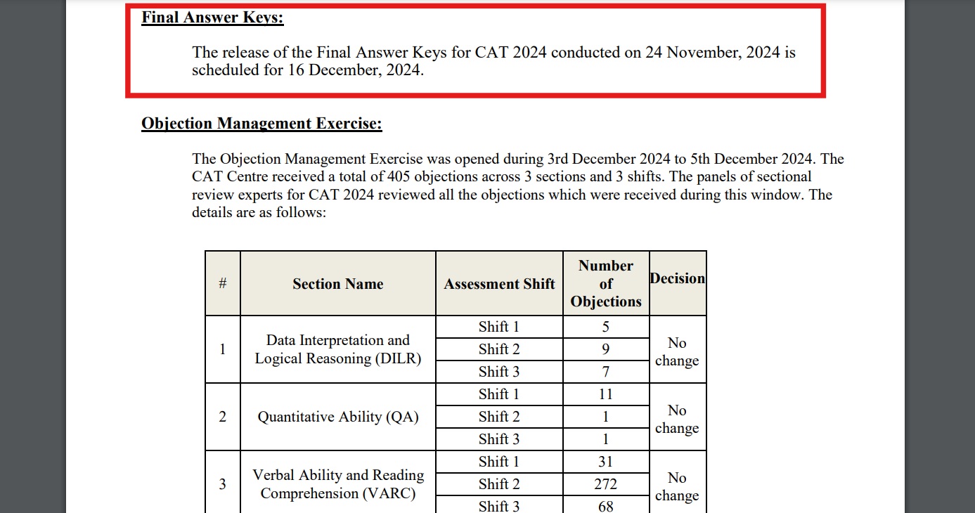 CAT 2024 Final Answer Key Out at iimcat.ac.in, no changes made despite 405 objections: Direct link to check here