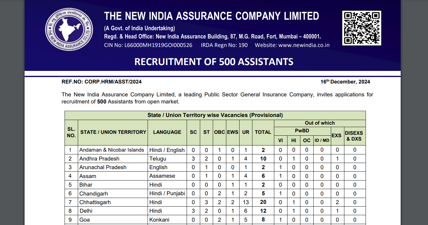 NIACL Assistant Recruitment 2024: Online application begins for 500 posts, direct link to apply here