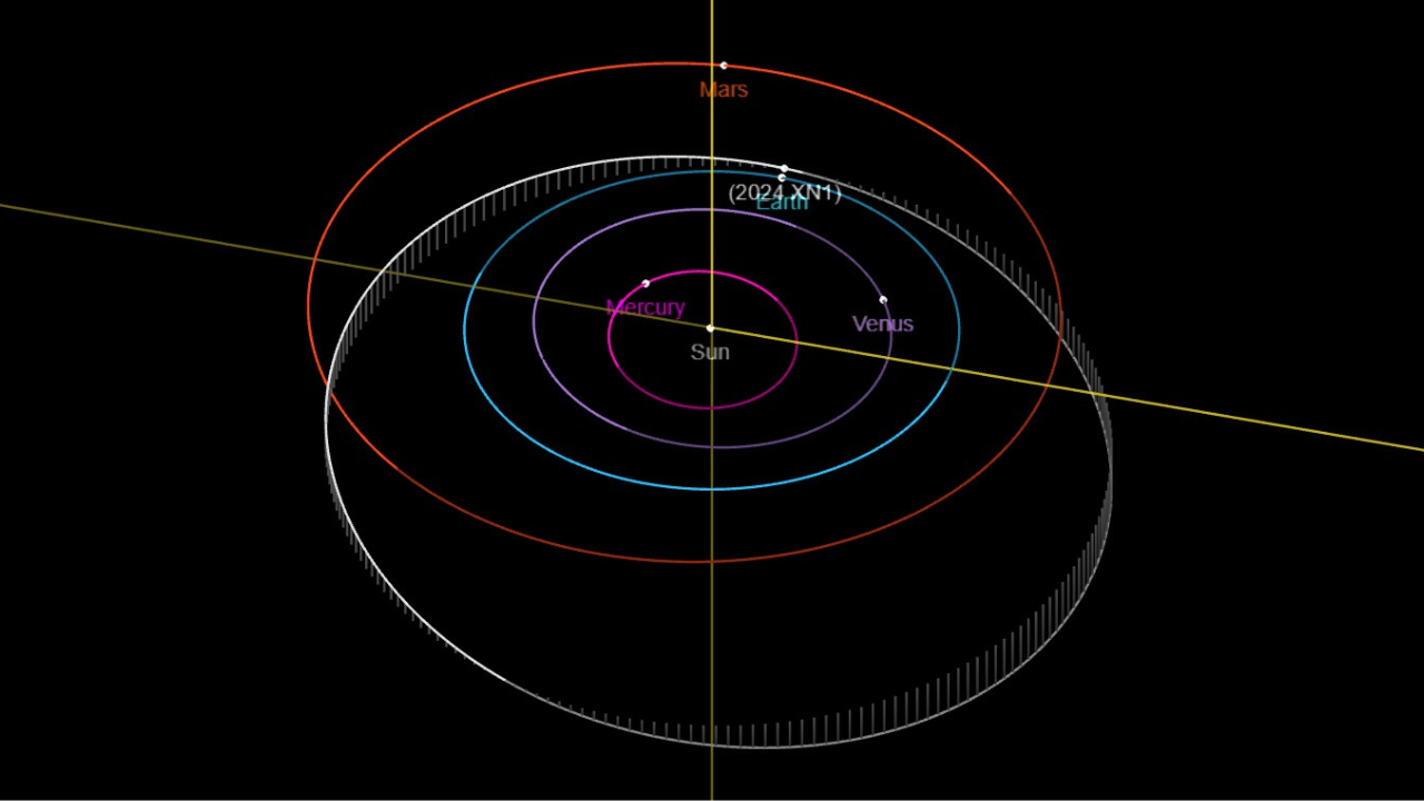 Nasa on alert as airplane-sized 120-foot asteroid to approach Earth on Christmas eve