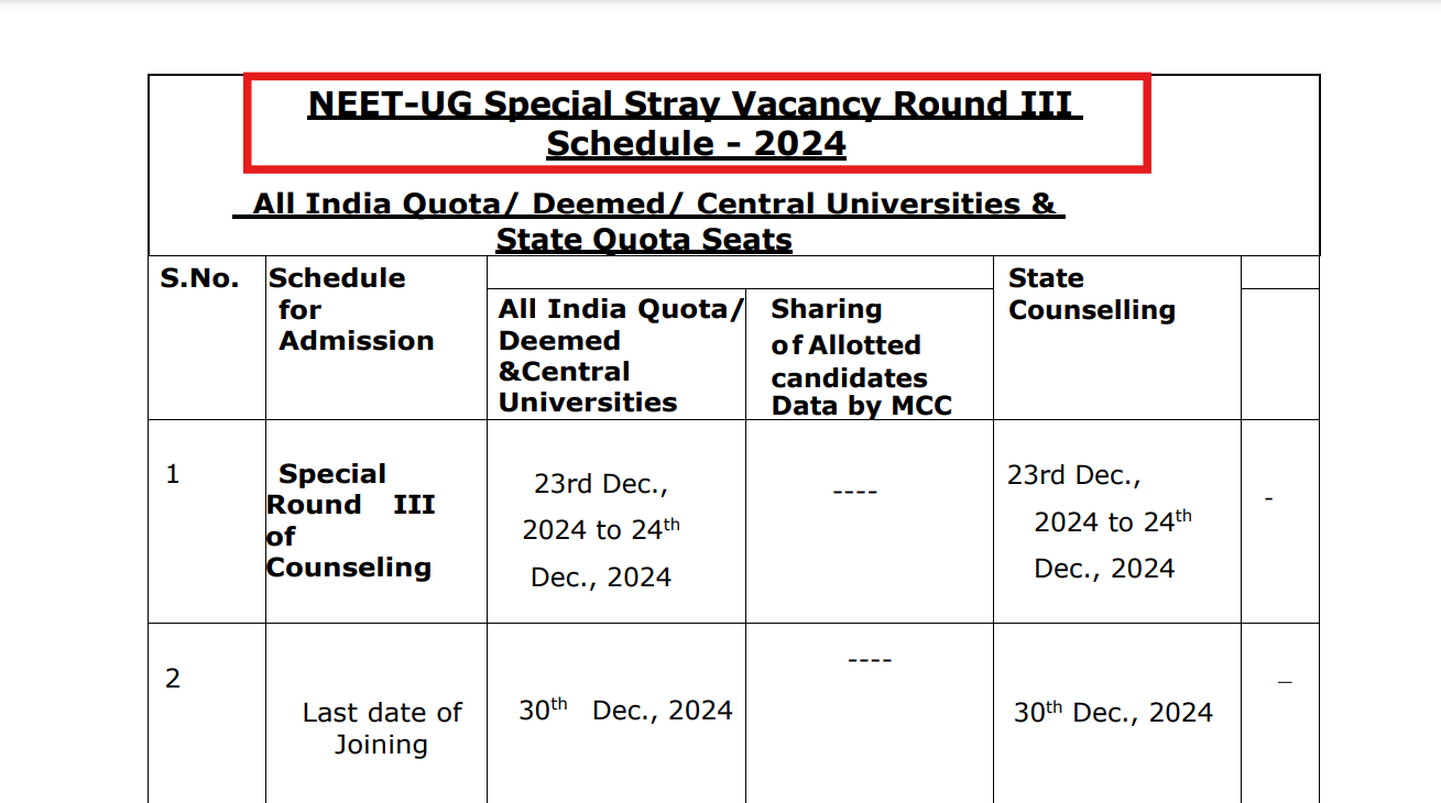 NEET UG 2024 special stray vacancy counselling schedule out: Begins tomorrow, following SC directive to avoid 'wasting medical seats'