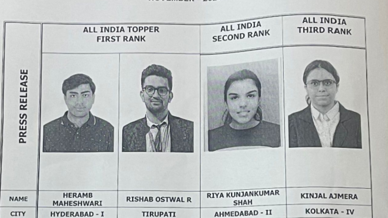 ICAI CA Final November 2024 Result: Overall pass percentage stands at 13.44% while toppers score above 80 percent