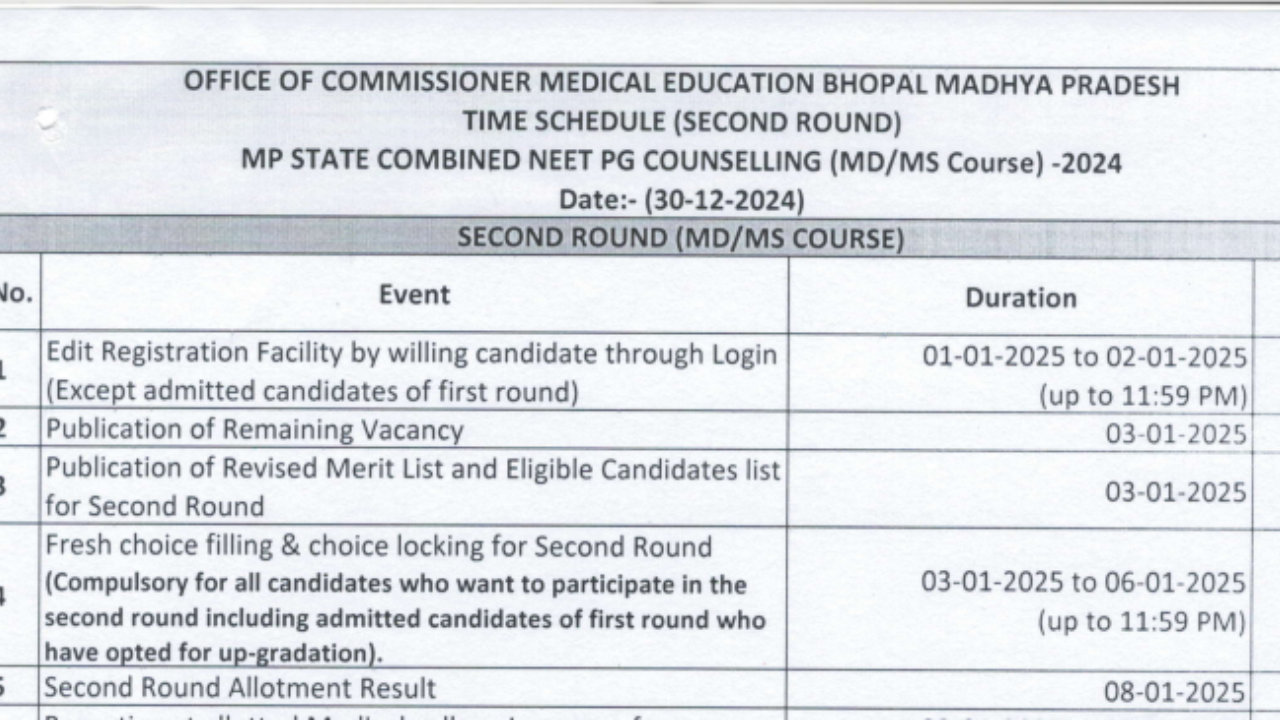 MP NEET PG 2024 Counselling: Round 2 schedule released, check details here