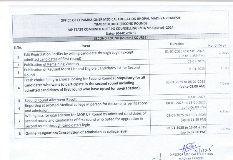MP NEET PG 2024 second round counselling schedule revised: Check revised timetable here