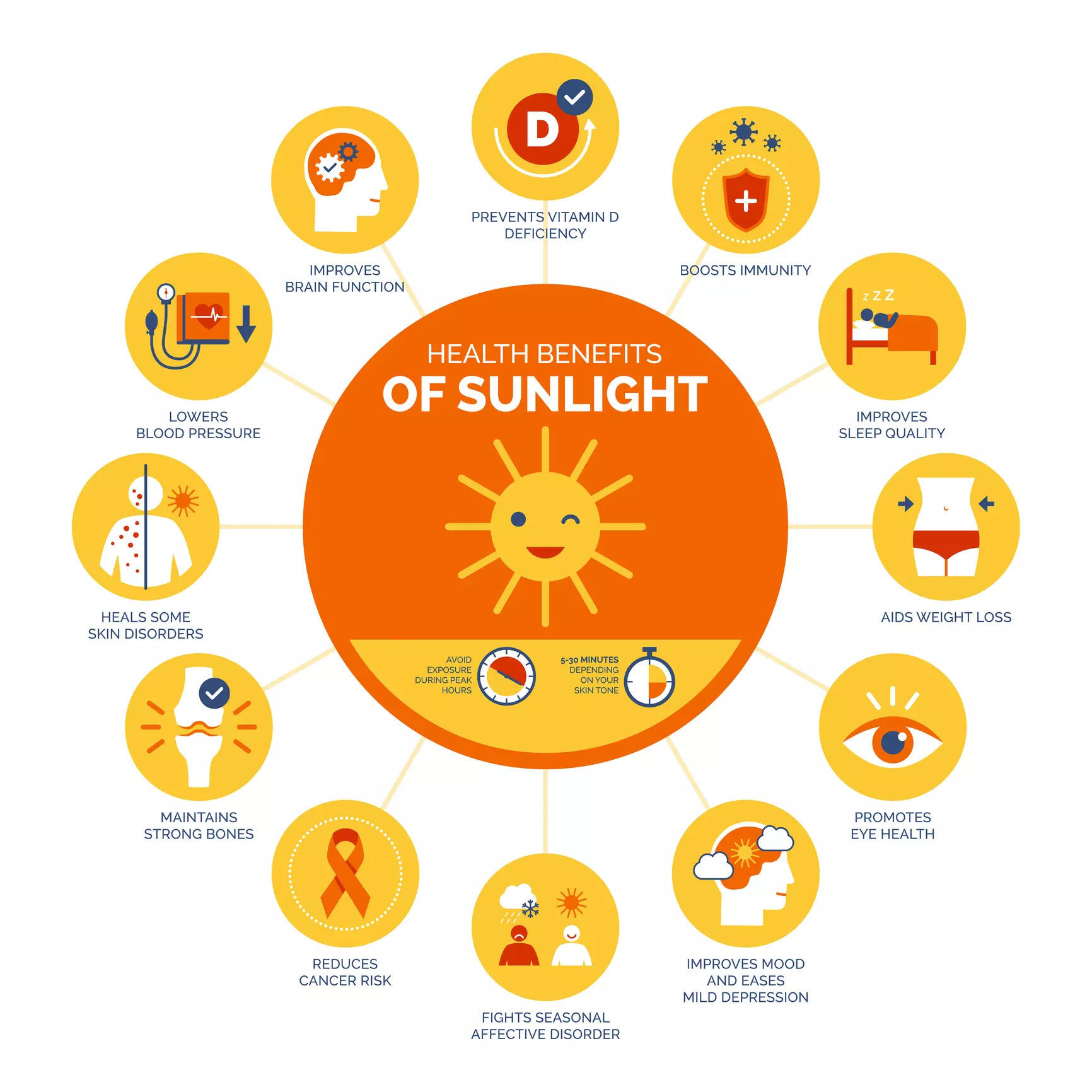 Sun benefits