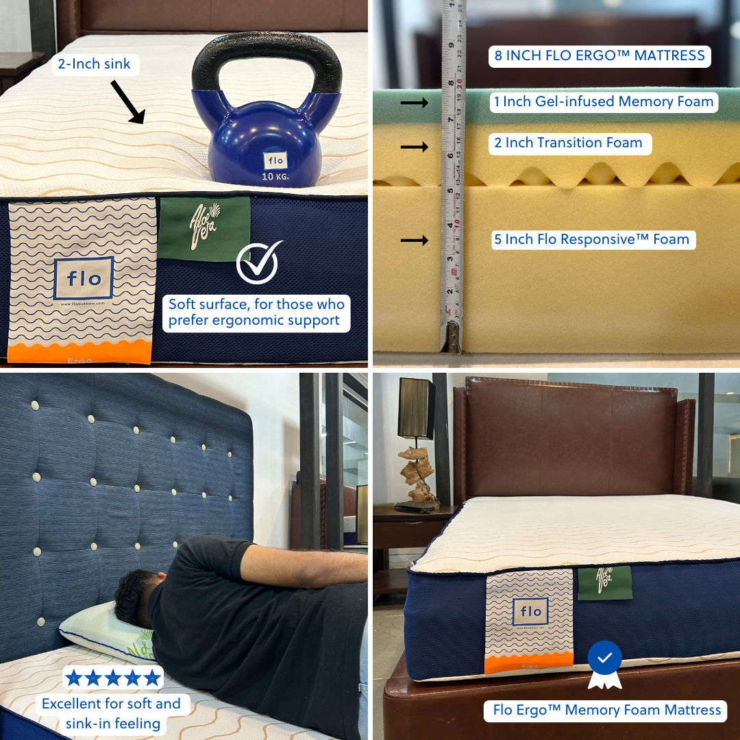 Flo Ergo™ Mattress- Testing