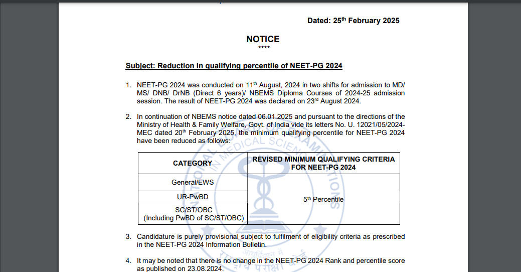 NEET PG 2024 cut off percentile reduced again: Check key details here