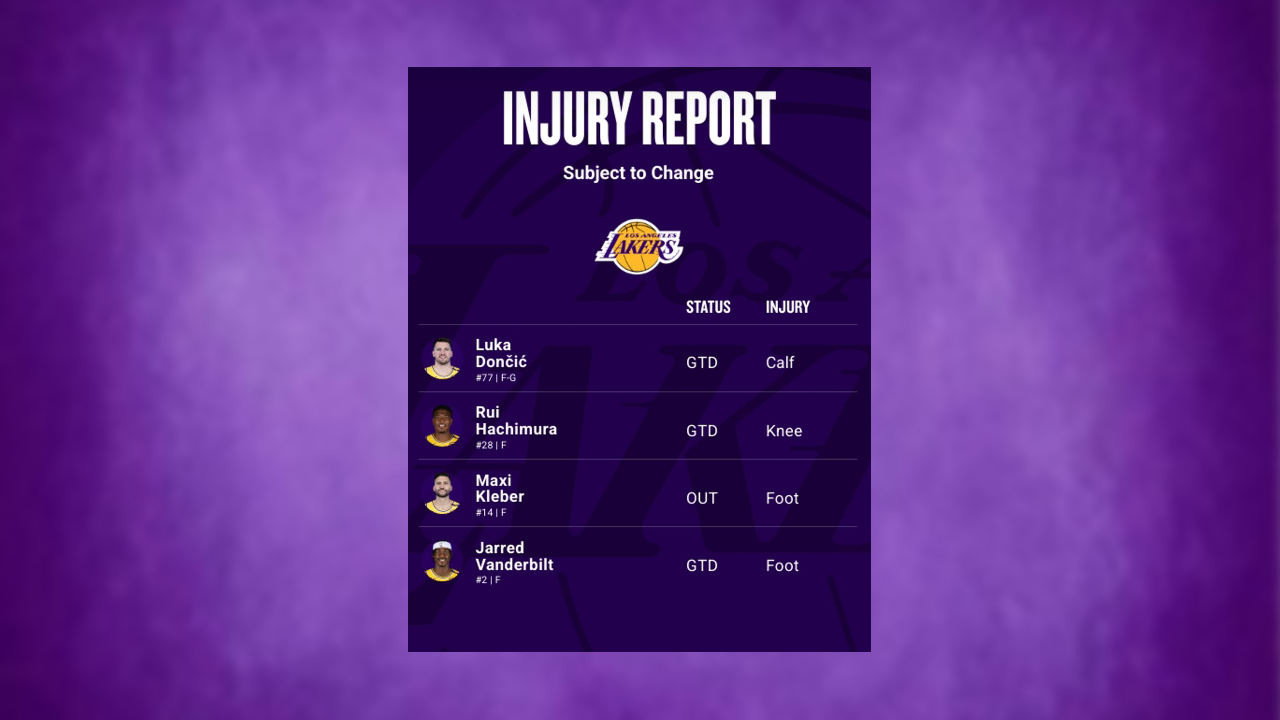 Lakers injury report Feb 28