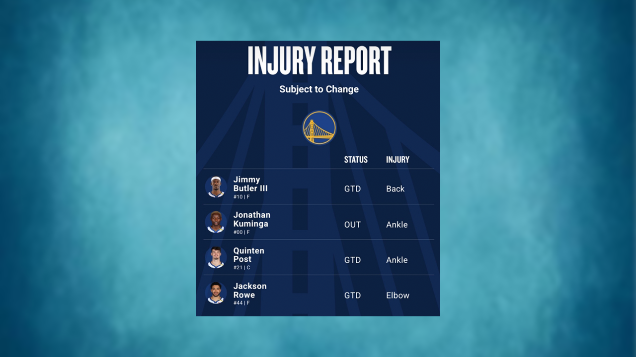 Warriors injury report March 3