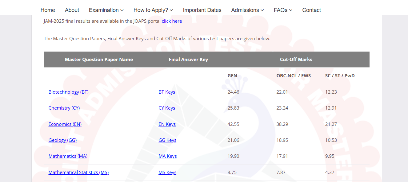 IIT JAM 2025 final answer key and cut off released: Direct link to download here