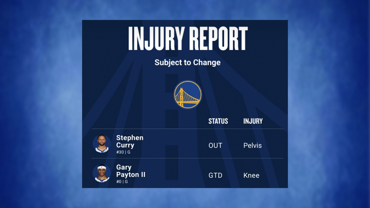 Warriors injury report March 22